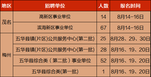 广东8月事业单位招聘信息汇总，共22家单位，事业编制抓紧哦