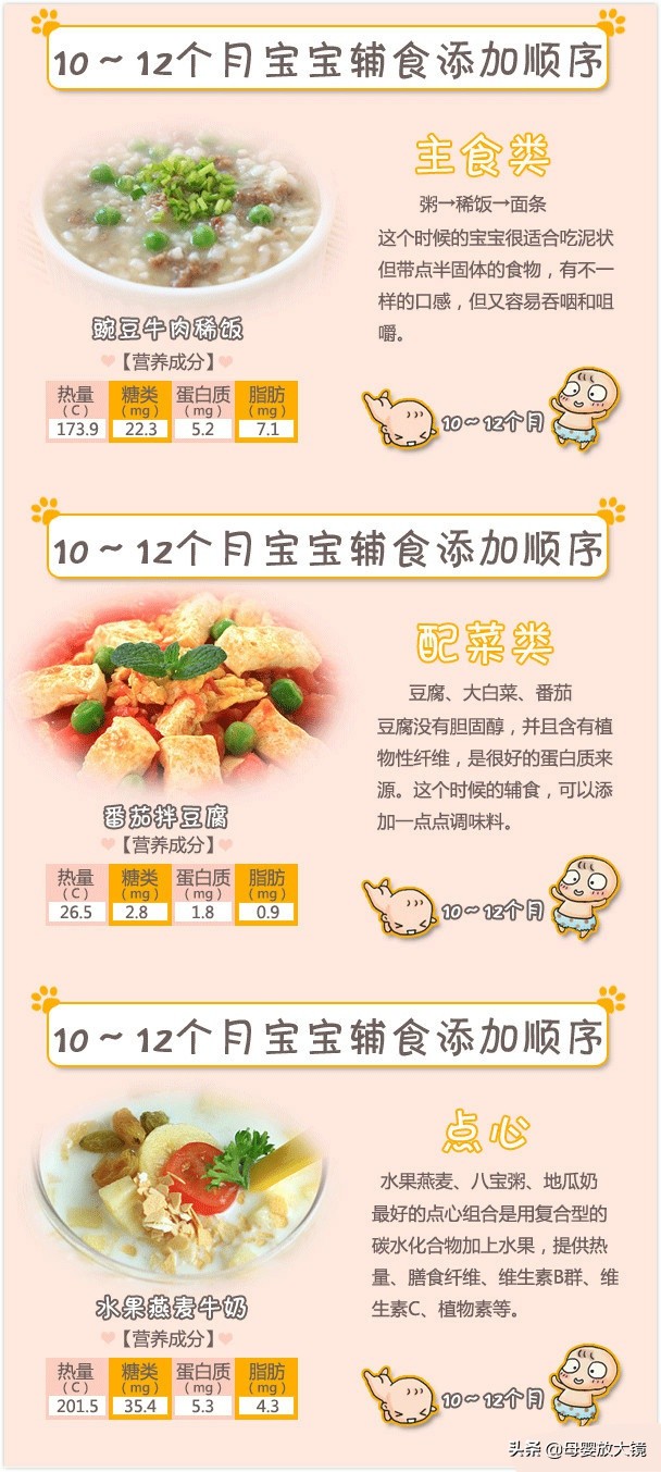 0~12个月宝宝奶量大解析！母乳、奶粉喂养、混合喂养分别是多少？