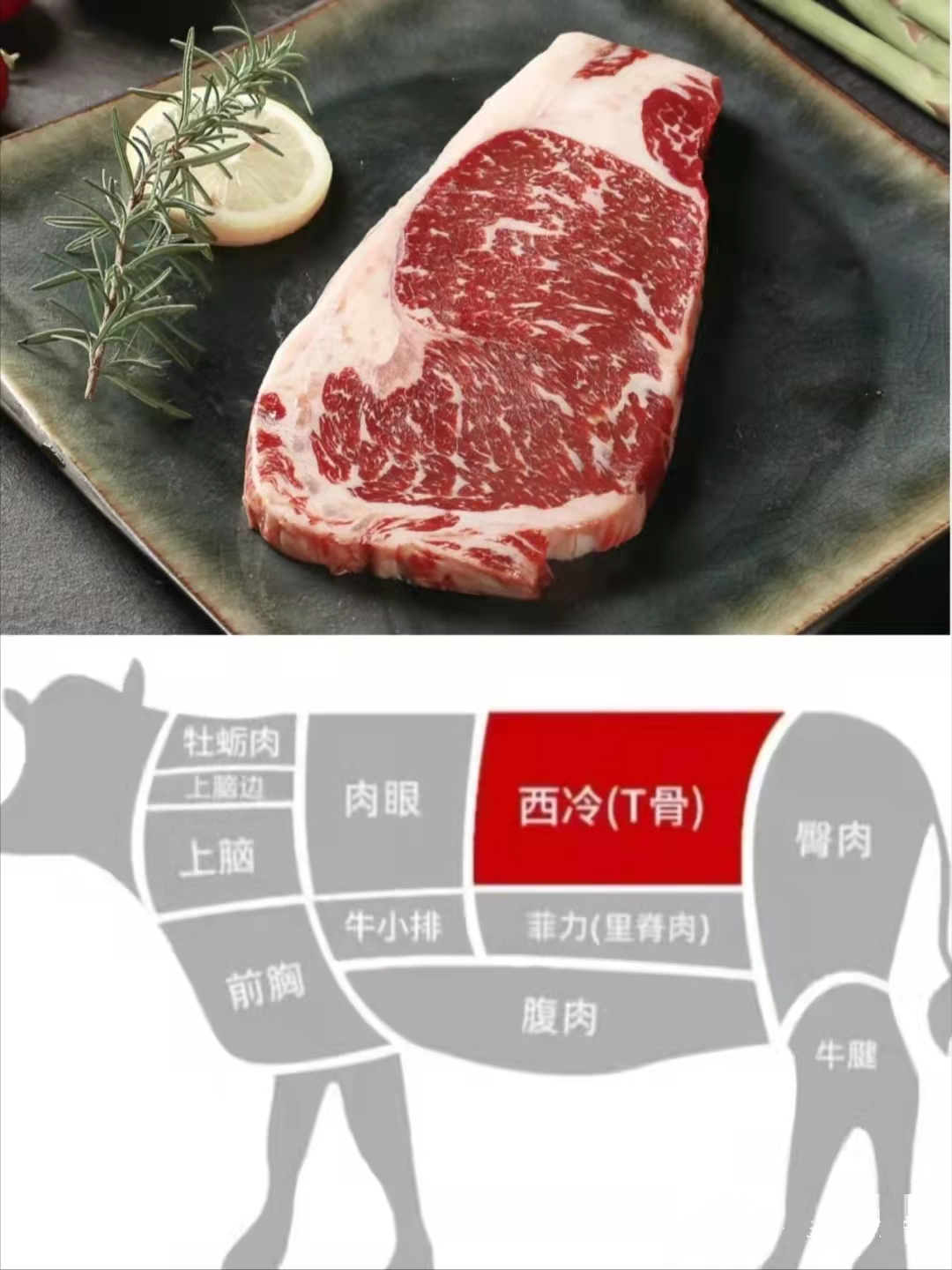 牛身上哪一块肉最好吃？ - 知乎