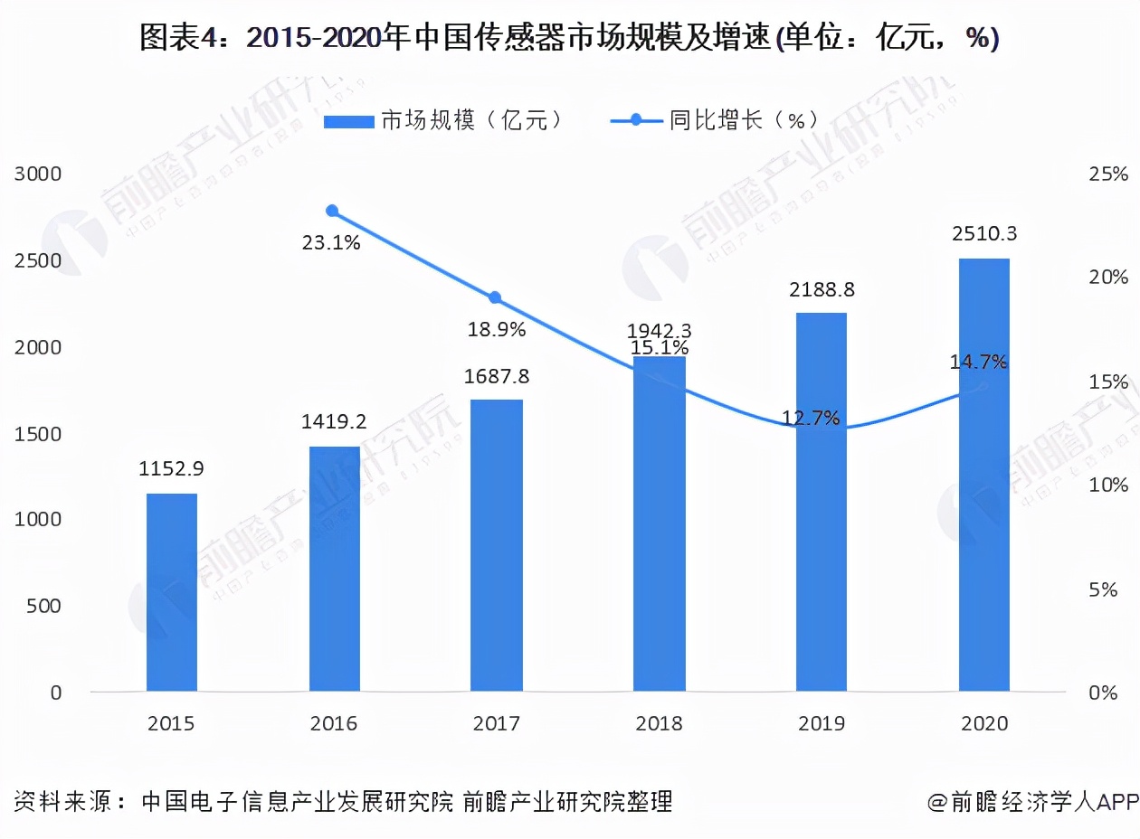 十张图了解2021年中国工业互联网行业发展背景与市场现状