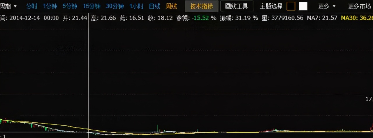 莱特币半年飞涨1700%！这个故事告诉我们一切皆有可能