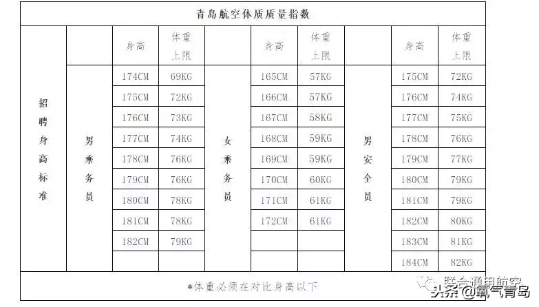 青岛航空空乘招聘报名截止11月30日
