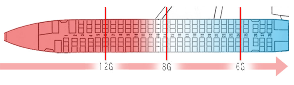 飞机、火车和汽车，发生事故时，存活率最高的座位分别是哪个？