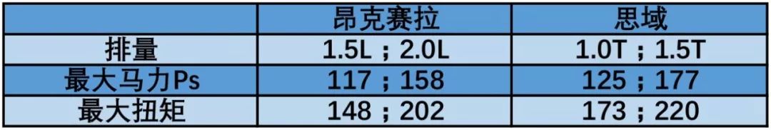 昂克赛拉VS思域，全方位透彻大对比！