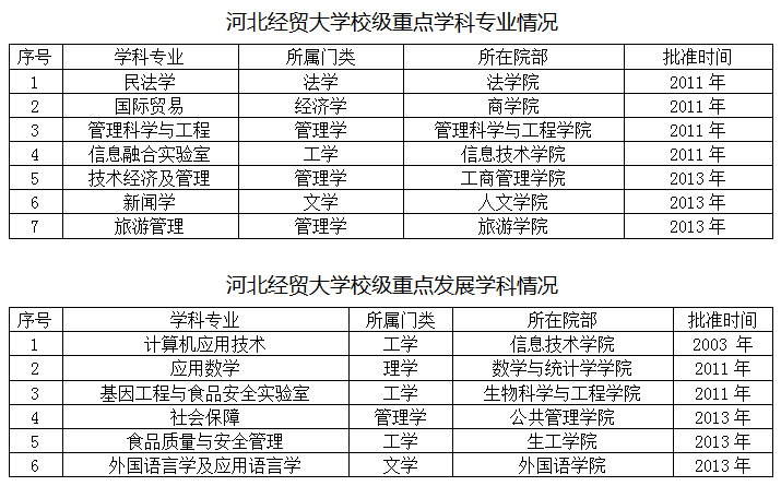 河北經(jīng)貿(mào)大學(xué)就業(yè)怎么樣(千萬別來河北經(jīng)貿(mào)大學(xué))(圖2) 河北經(jīng)貿(mào)大學(xué)就業(yè)怎么樣(千萬別來河北經(jīng)貿(mào)大學(xué))(圖2)