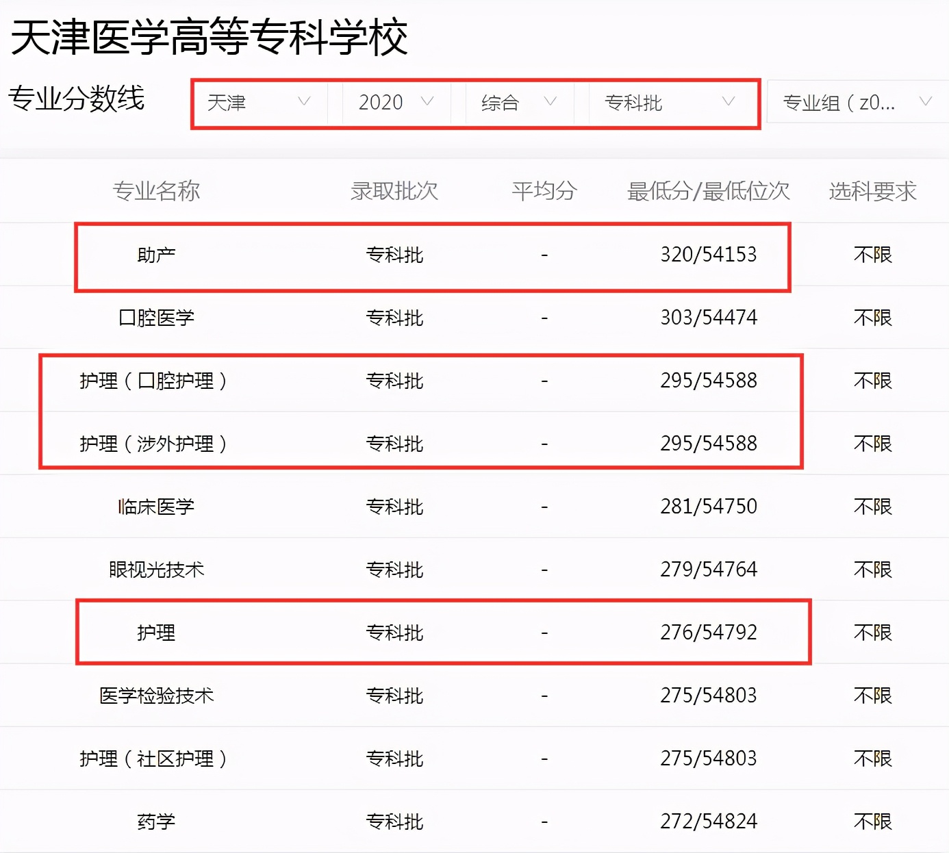 高考成绩考不上本科？天津3所“性价比”高的专科学校，值得考虑