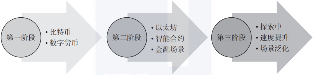 什么是区块链？真能改变货币和商业？终于有人讲明白了