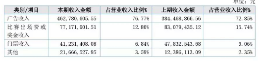 中超为什么会有观赏性(中超资格为何变成烫手的山芋了？俱乐部如何走出财政困境？)