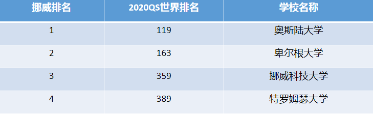 「薅资本主义羊毛」花10万也能去世界排名前100的大学