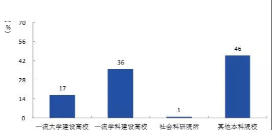 阿里巴巴西安招聘（关注）