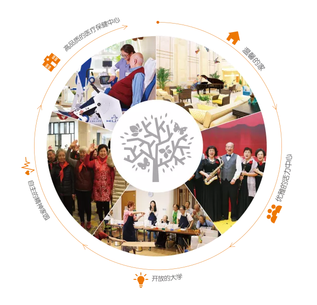 今天！泰康之家·福园体验馆盛大开启