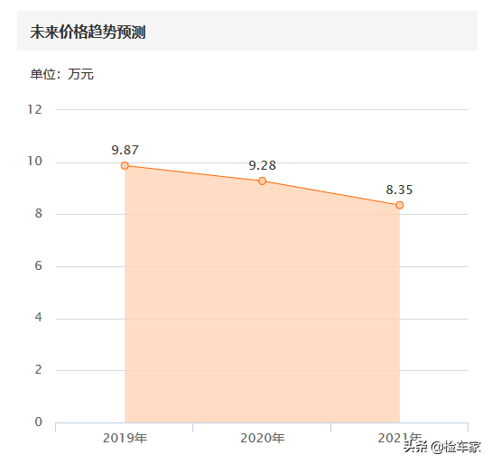 10万买台十一年的英菲尼迪G37值得吗？网友：买发动机送车