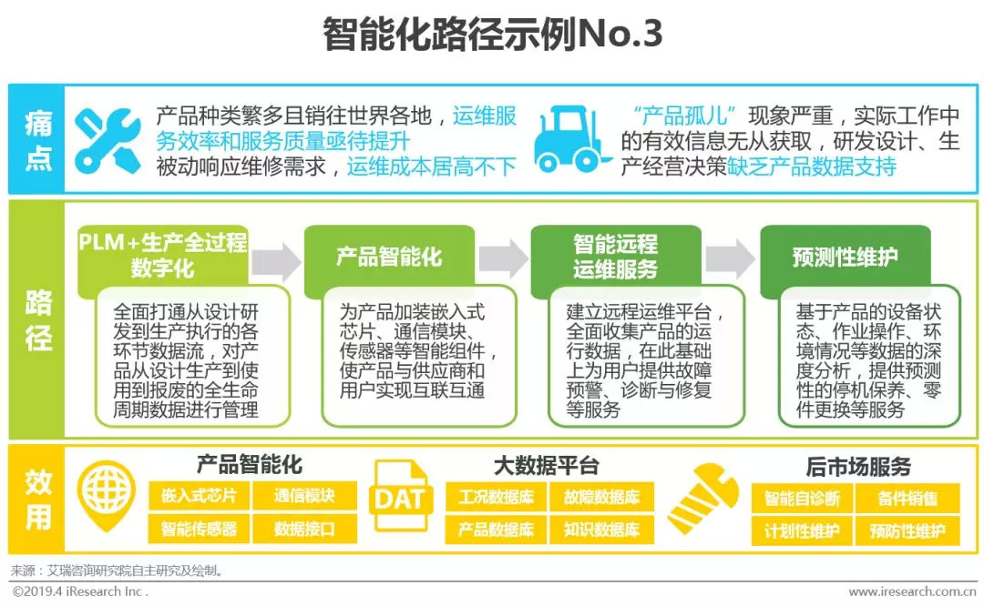 工业智能化：制造业的智能升级之路