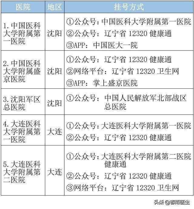 辽宁省专科学校（辽宁省最好医院排名发布）