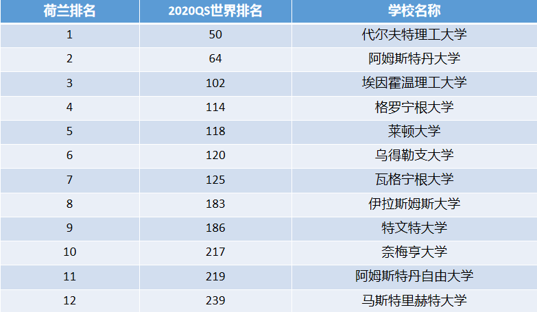 「薅资本主义羊毛」花10万也能去世界排名前100的大学