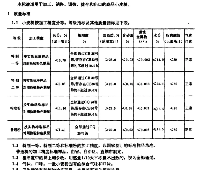 揭秘宝宝面粉智商税，“宝宝”两个字，到底值多少钱？