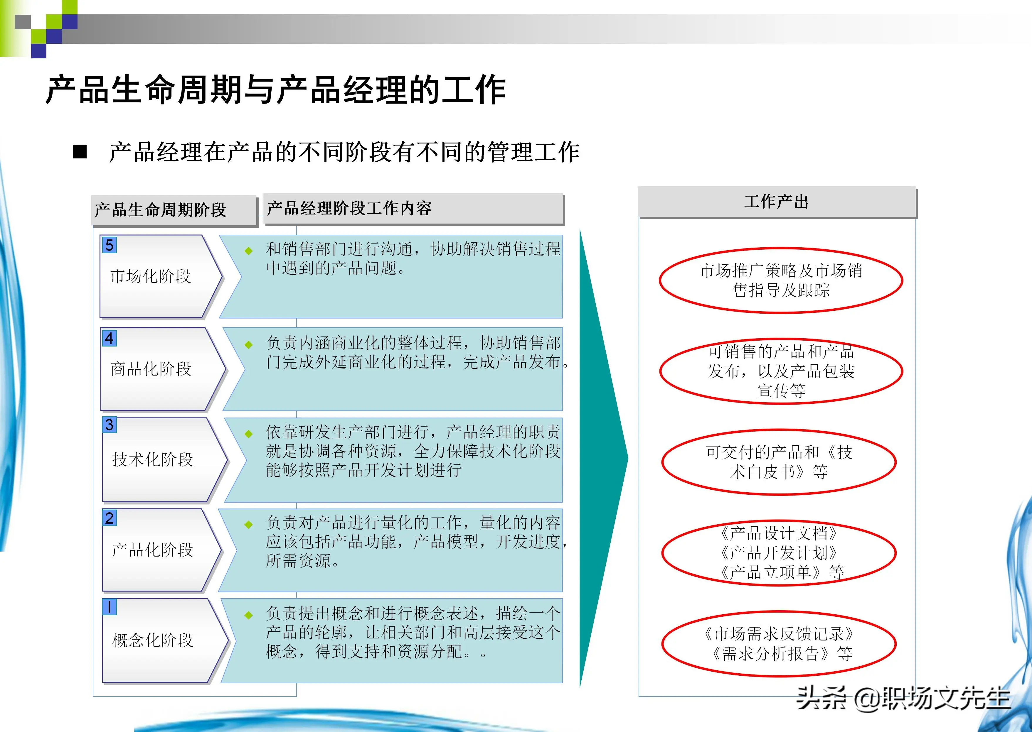 如何做产品经理工作（从0开始做一名优秀的产品经理）