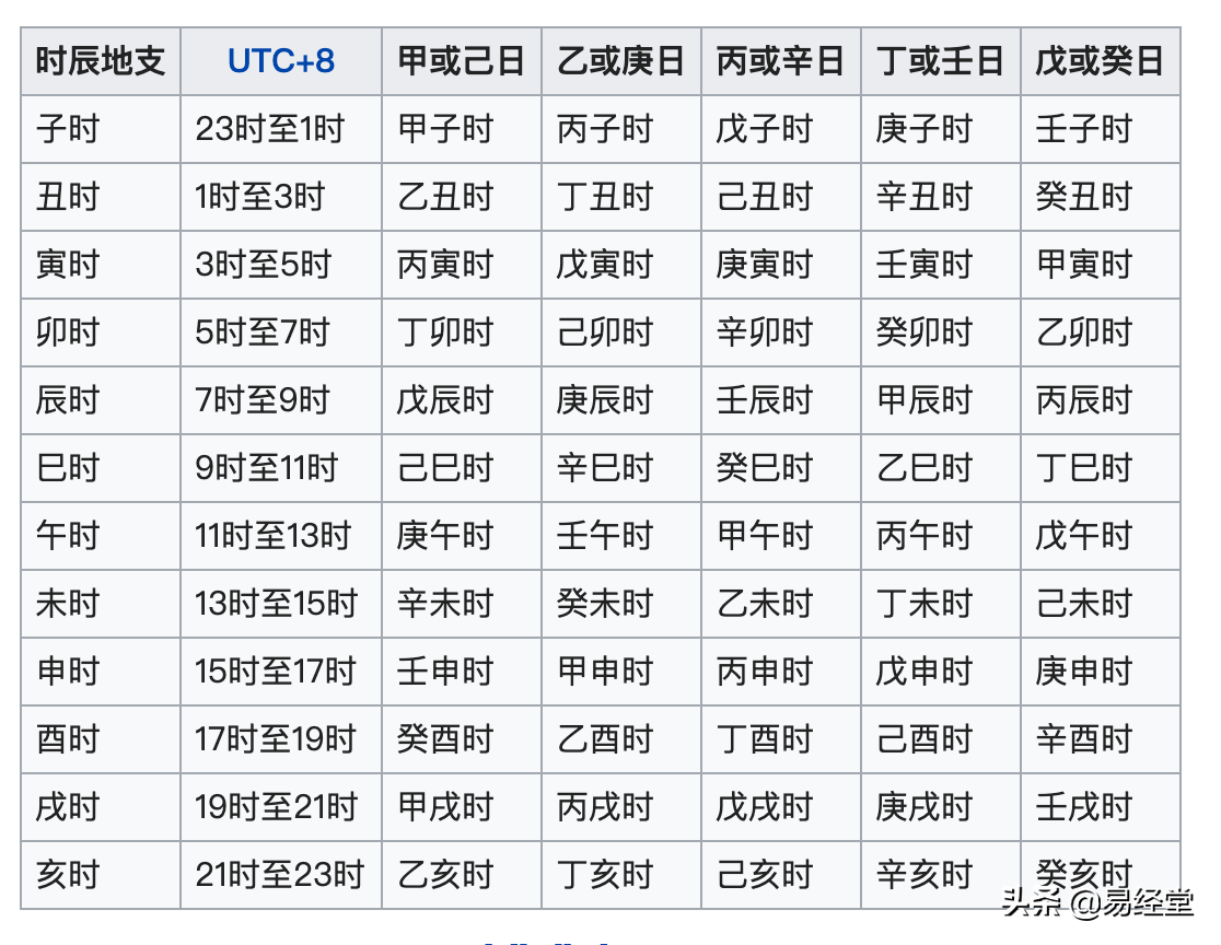 深入浅出学习天干地支，入门必备