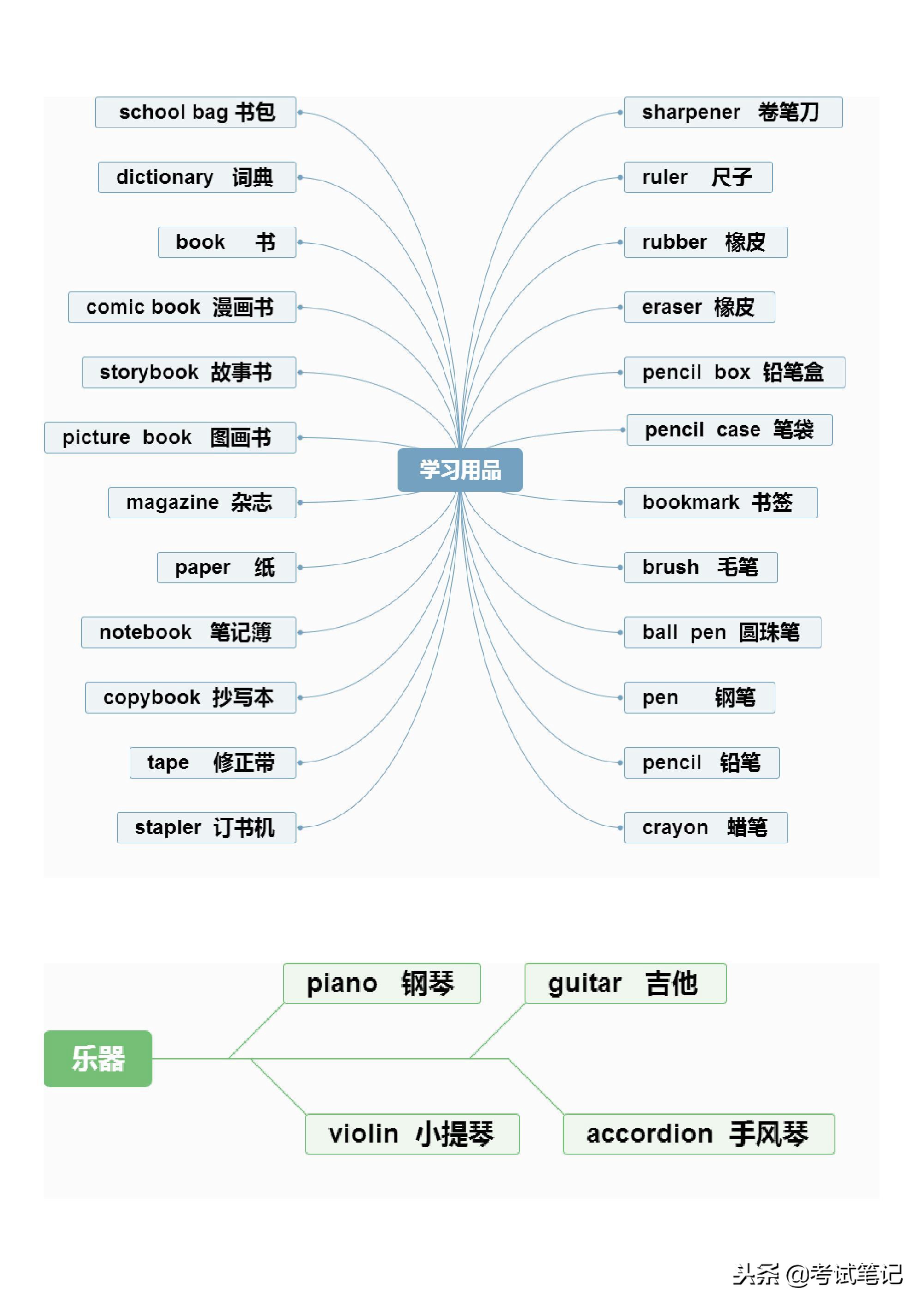 不愧是博士妈妈，将英语单词分类整理，孩子一周记完三年的单词！