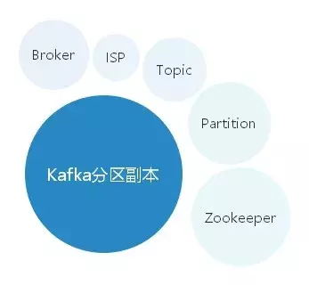 我挖掘Kafka底层原理!发现了它火爆宇宙的3个真相!