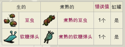 《饥荒》食物篇1 烹饪锅食谱的制作原理