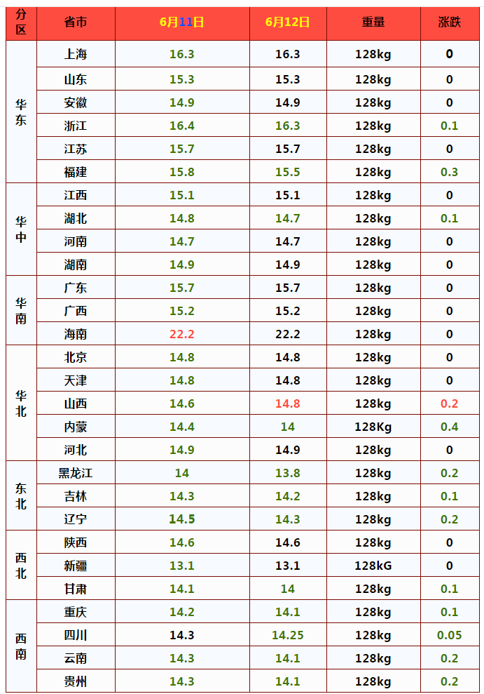 大名五得利招聘信息（粮价）