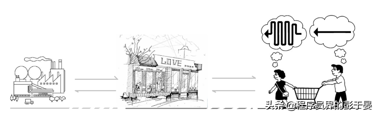 Nginx详解（正向代理、反向代理、负载均衡原理）