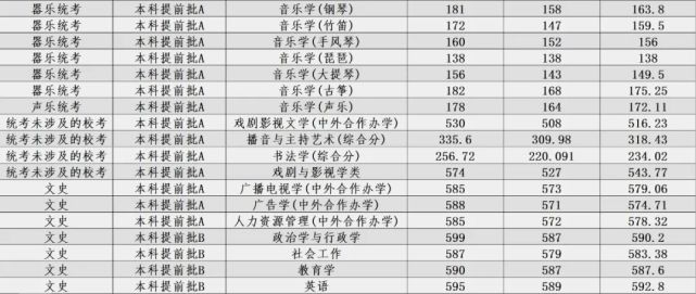 高考填志愿，河北大学2017~2019年录取分数线全汇总（河北省）