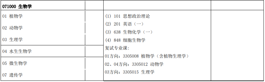 生物学考研难吗？