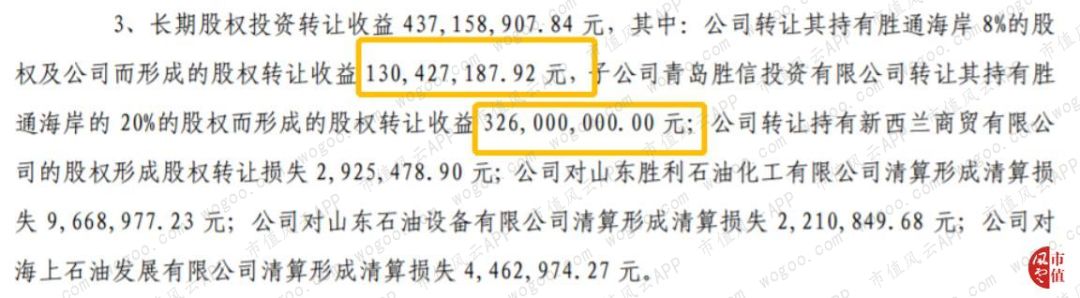 管理层波段式控股胜利股份