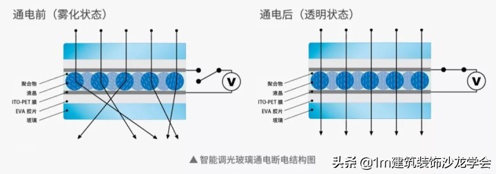 「工艺·前沿」什么是发光玻璃？