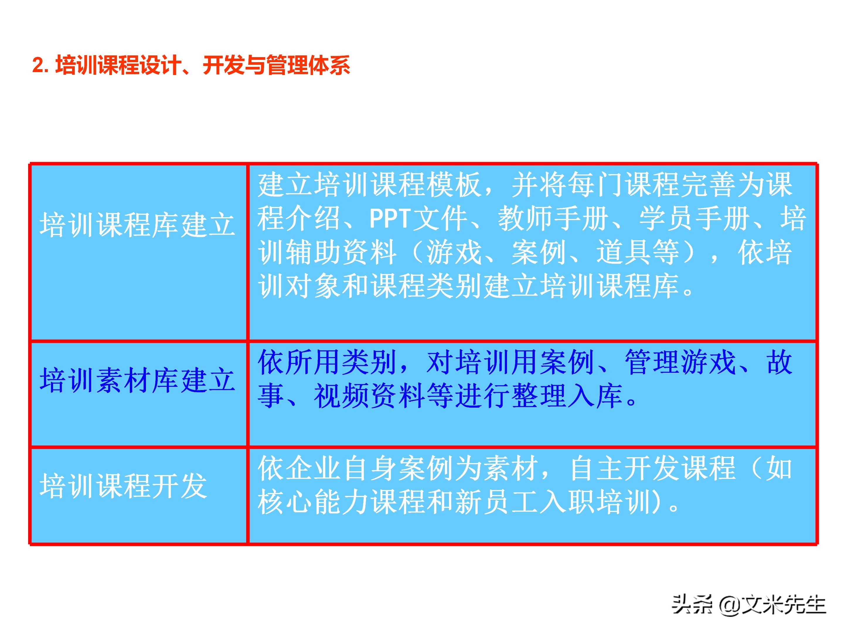 员工培训体系如何搭建？151页企业培训体系建立、管理和实施分享