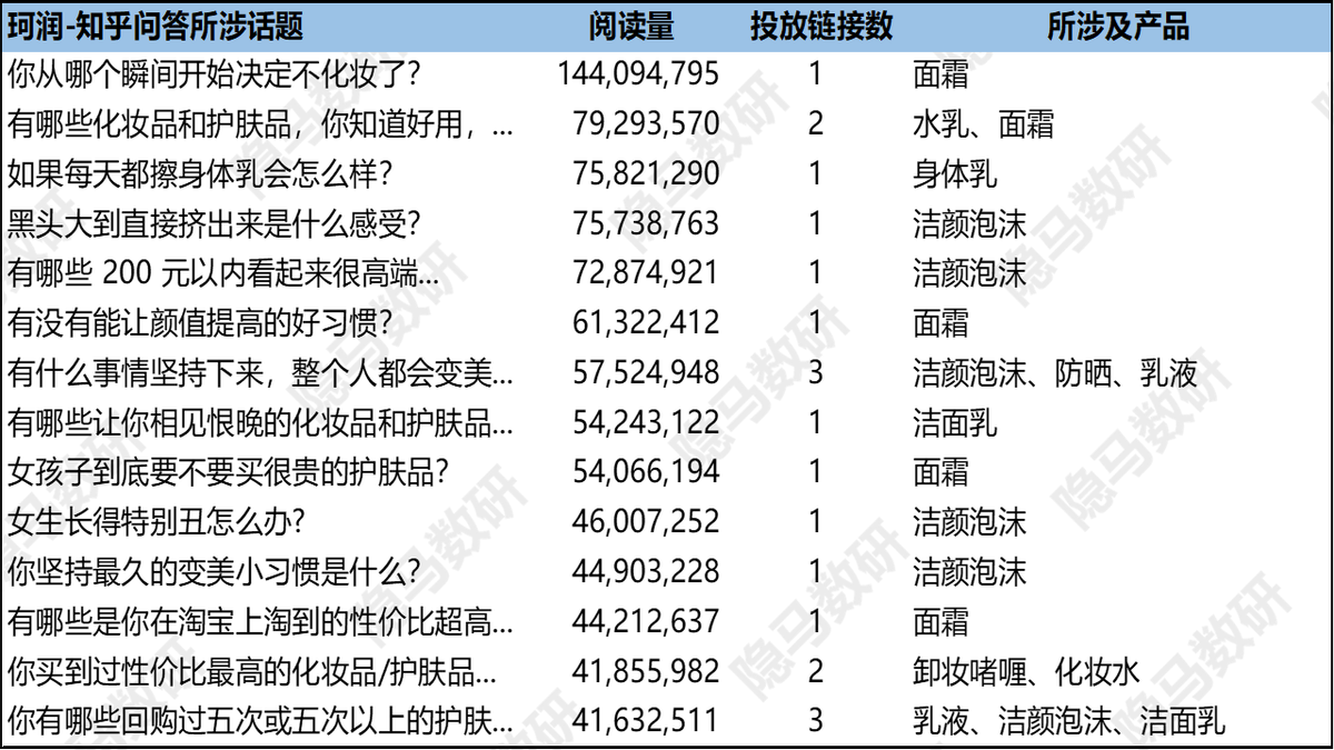 芙丽芳丝：洁面王者的焕然新生