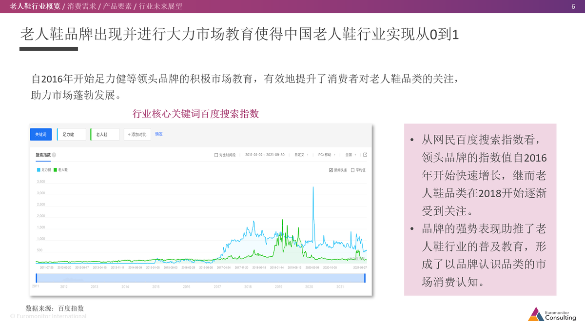 足力健老人鞋：穩(wěn)居行業(yè)領(lǐng)導(dǎo)者地位 市場前景預(yù)期樂觀