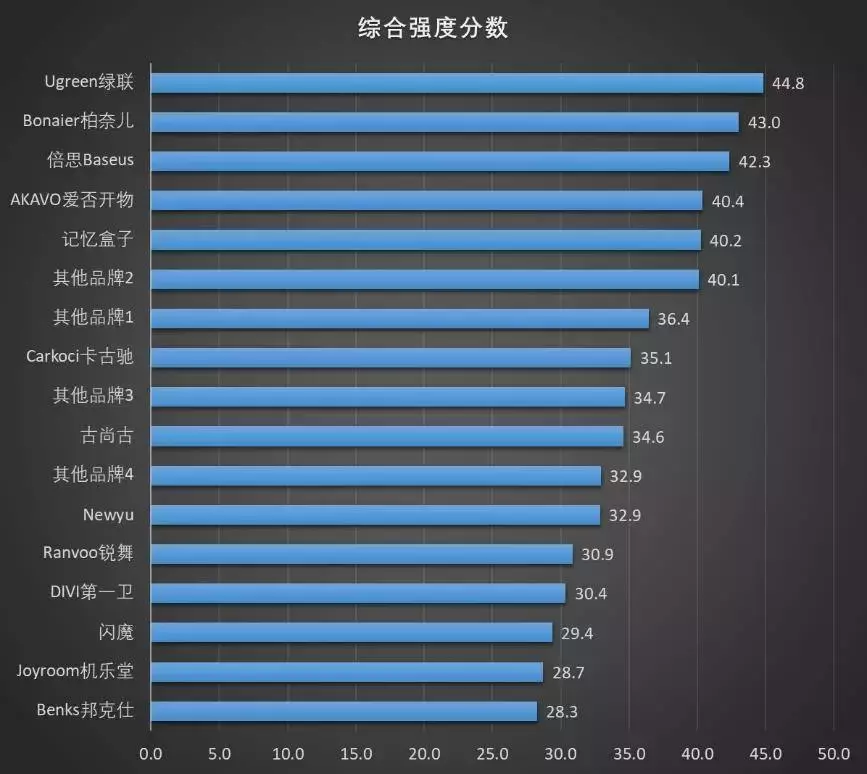 变着方法弄碎我的iPhone手机膜-17款钢化玻璃膜大横评