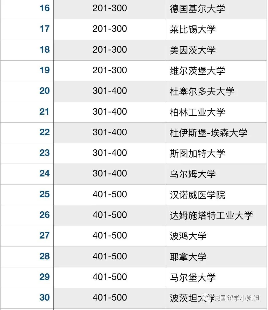 德国大学最新排名，德国究竟有哪些知名大学？