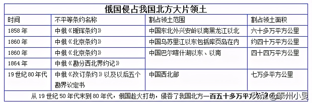 第一个不平等条约（中国近代不平等条约一览表）