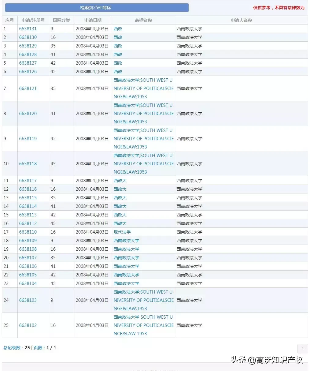 西南政法大学简称“SWUPL”被抢注！细数那些曾被侵权的高校