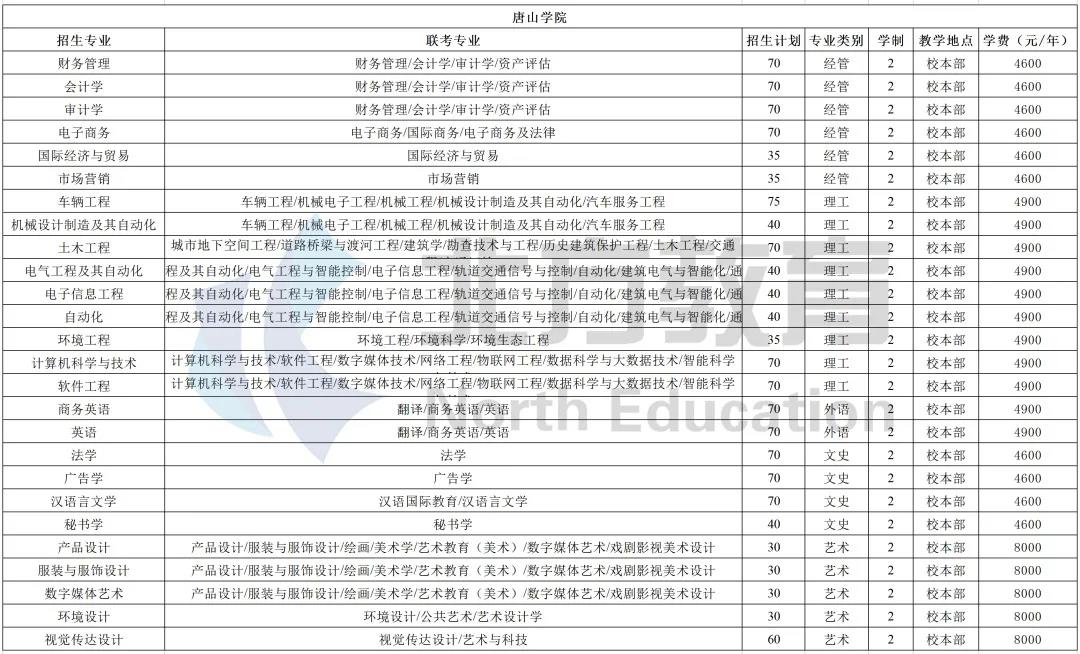 河北专接本各招生院校学费一览表，公办民办差距真的大