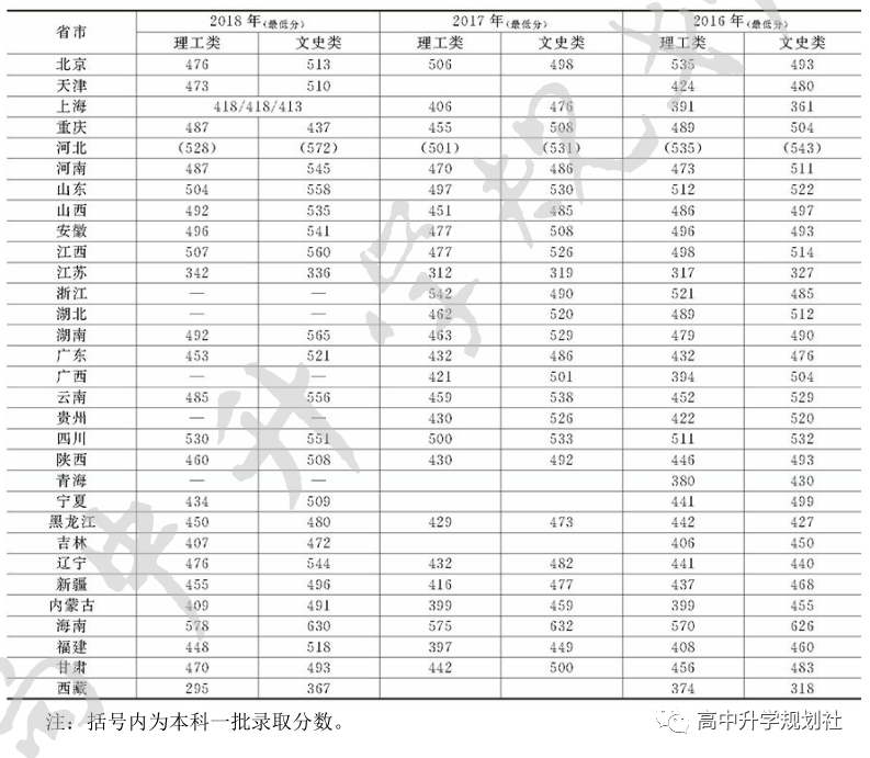 国内全部公办大学介绍。D25：河北省高校（35）——第一集团