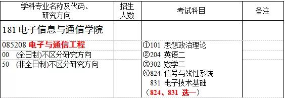 通信考研院校详解之华中科技大学篇