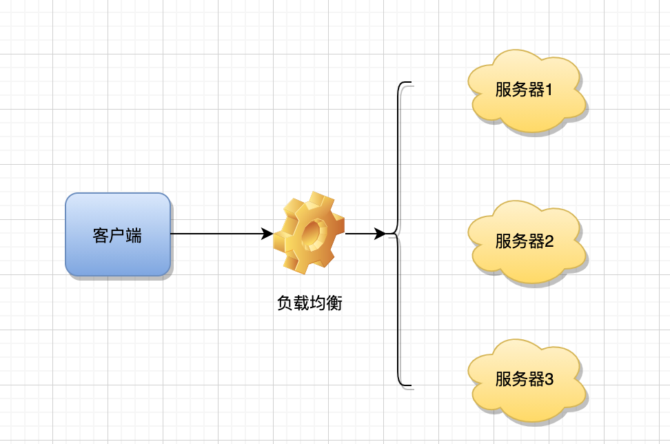 再深一点：如何给女朋友解释什么是微服务？
