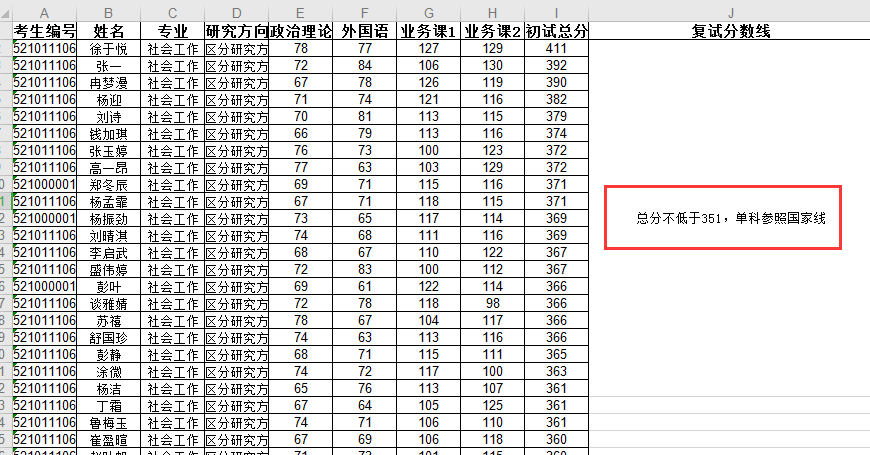 考研哪个专业最容易考？这6个专业闭着选学校大概率都能上