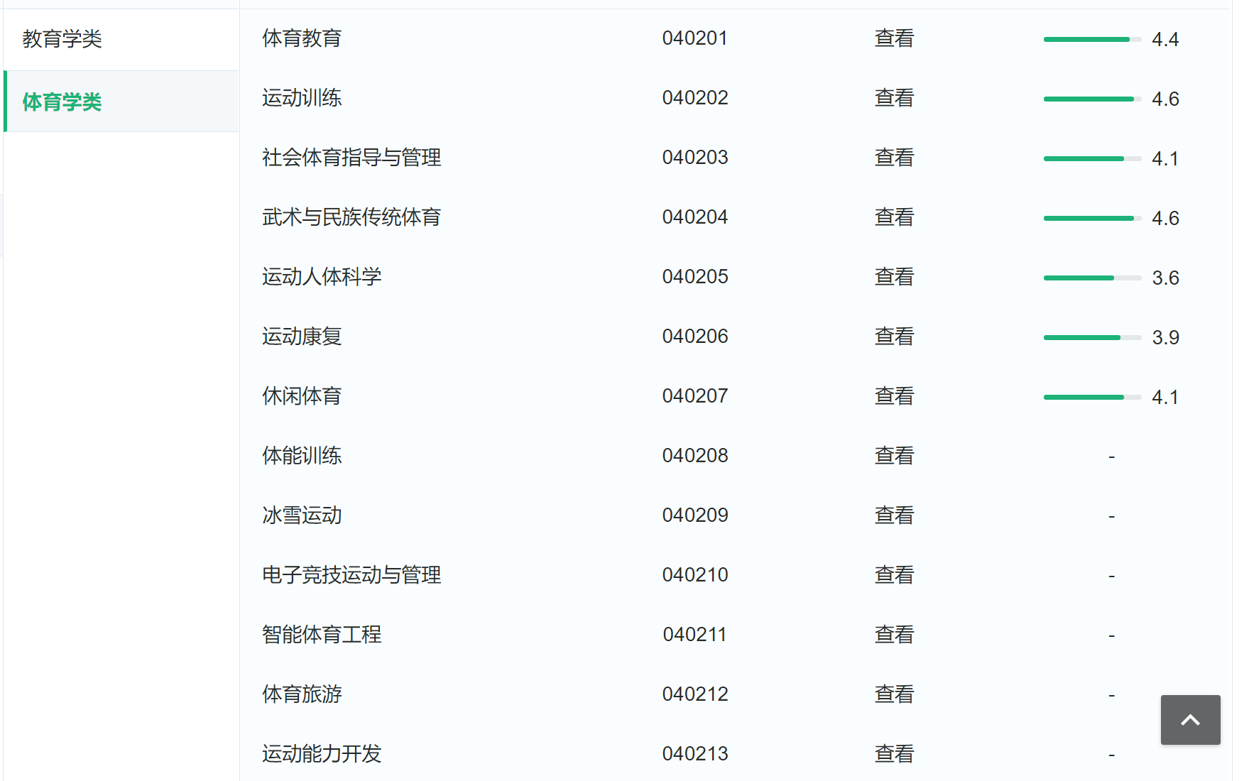 教育学门类，一听似乎是师范院校的专属，实际情况是各类院校都有