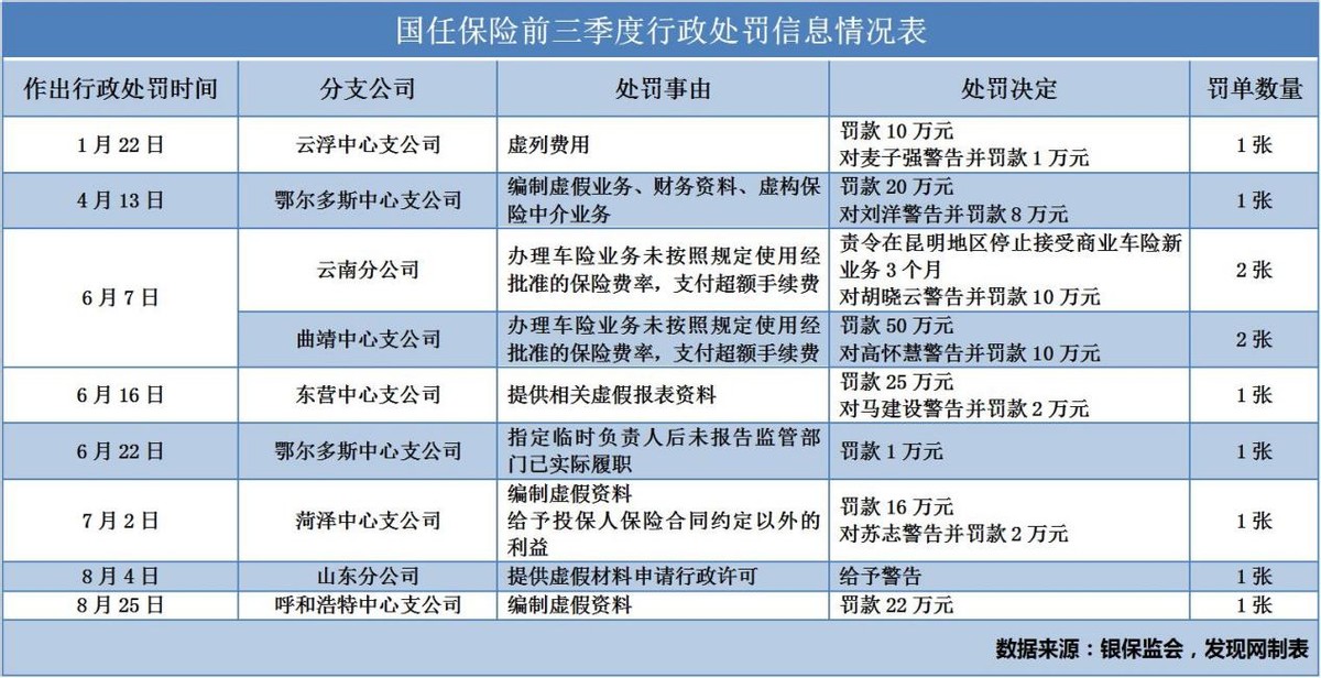 业绩下降且股东所持股权涉诉抵债 国任保险经营合规性遇挑战