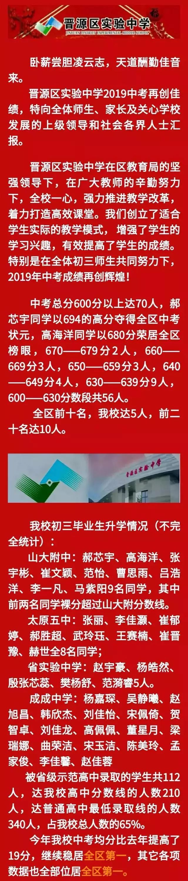 太原初中哪个好，中考成绩瞧一瞧！你最想去哪一所？