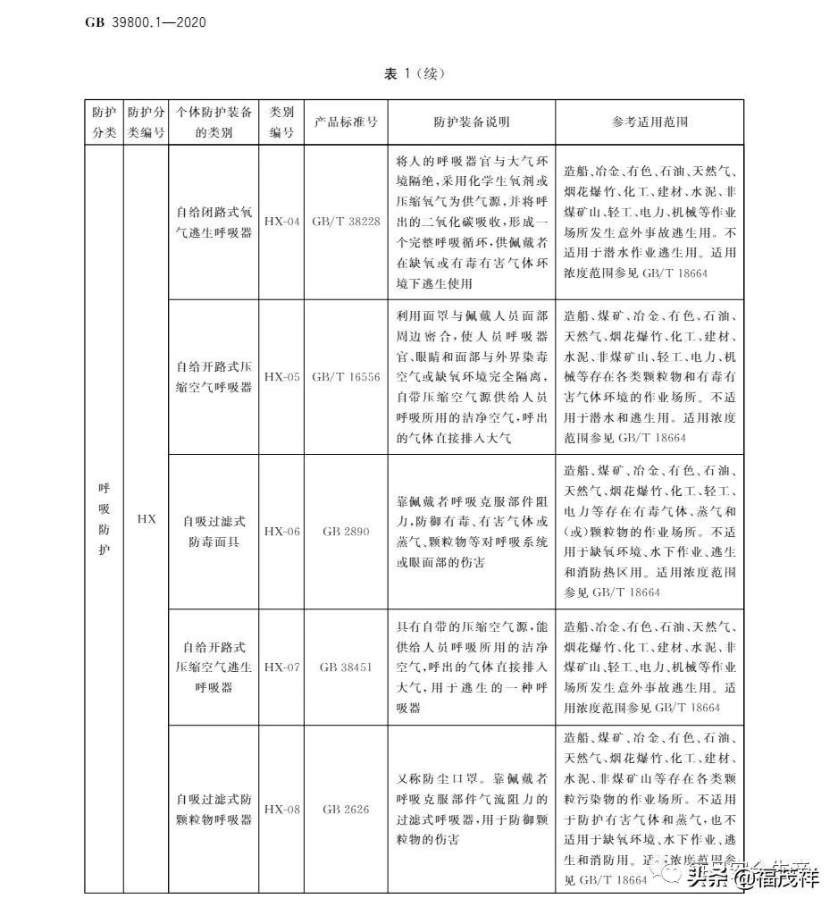 劳动保护用品配备标准,劳动保护用品配备标准最新