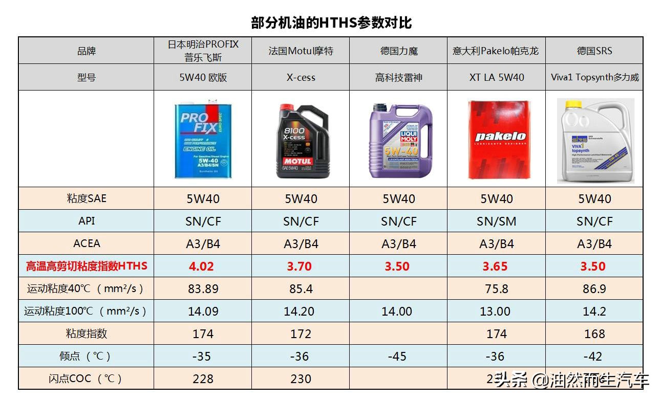 大众EA211发动机使用机油要点