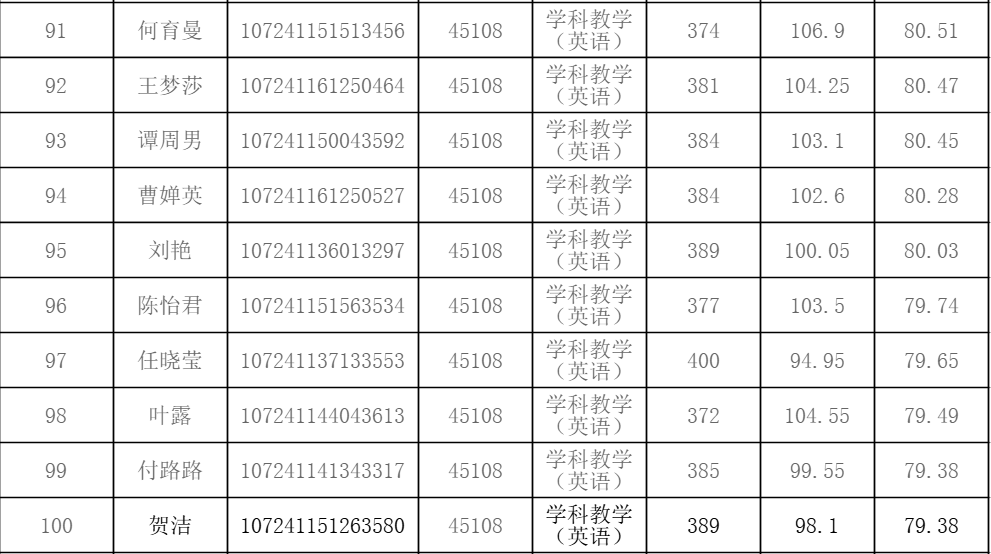 西安外国语大学2021年教育学复试详解（附分数线、拟录取名单）