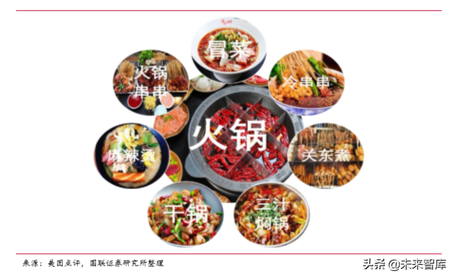 火锅行业深度报告：群英毕至，火中取“利”